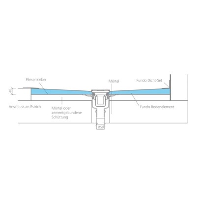 Wedi Fundo Put afvoer verticaal DN-50 rond